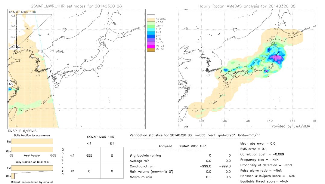 GSMaP MWR validation image.  2014/03/20 08 