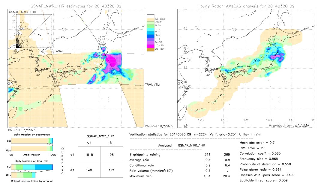 GSMaP MWR validation image.  2014/03/20 09 