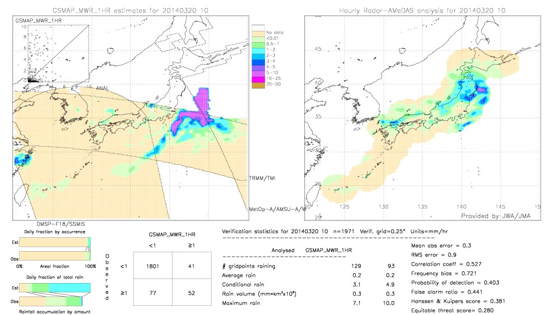 GSMaP MWR validation image.  2014/03/20 10 