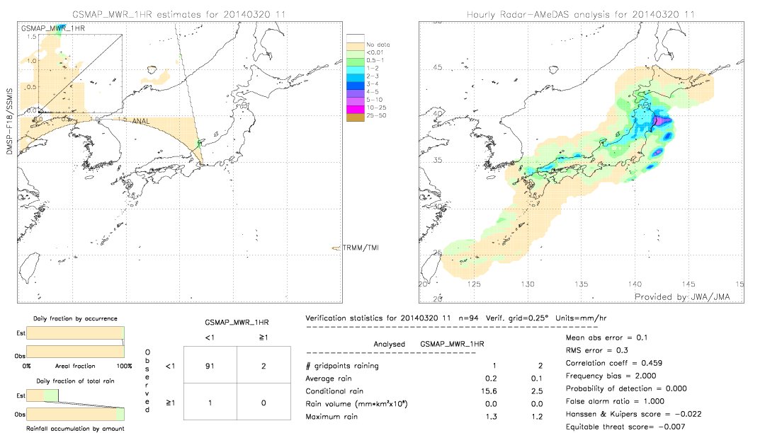 GSMaP MWR validation image.  2014/03/20 11 