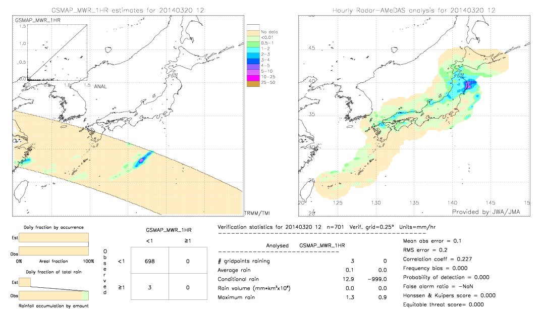 GSMaP MWR validation image.  2014/03/20 12 