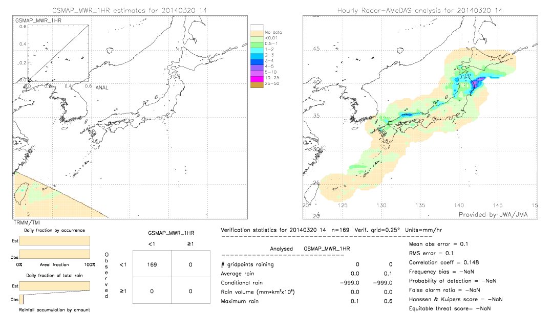 GSMaP MWR validation image.  2014/03/20 14 