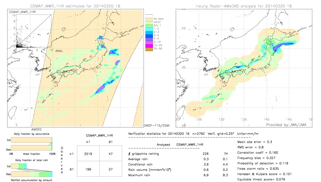 GSMaP MWR validation image.  2014/03/20 16 