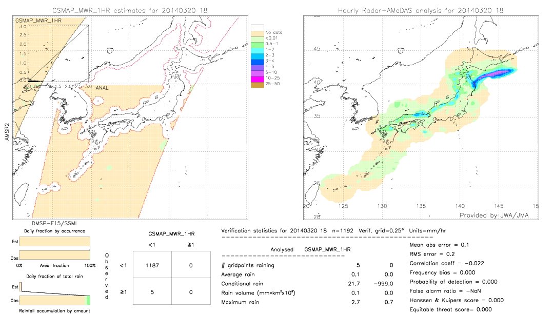 GSMaP MWR validation image.  2014/03/20 18 