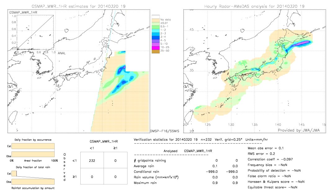 GSMaP MWR validation image.  2014/03/20 19 