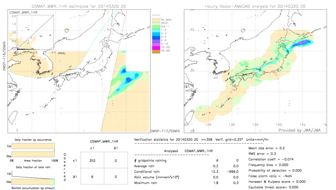 GSMaP MWR validation image.  2014/03/20 20 