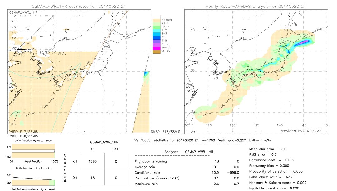 GSMaP MWR validation image.  2014/03/20 21 