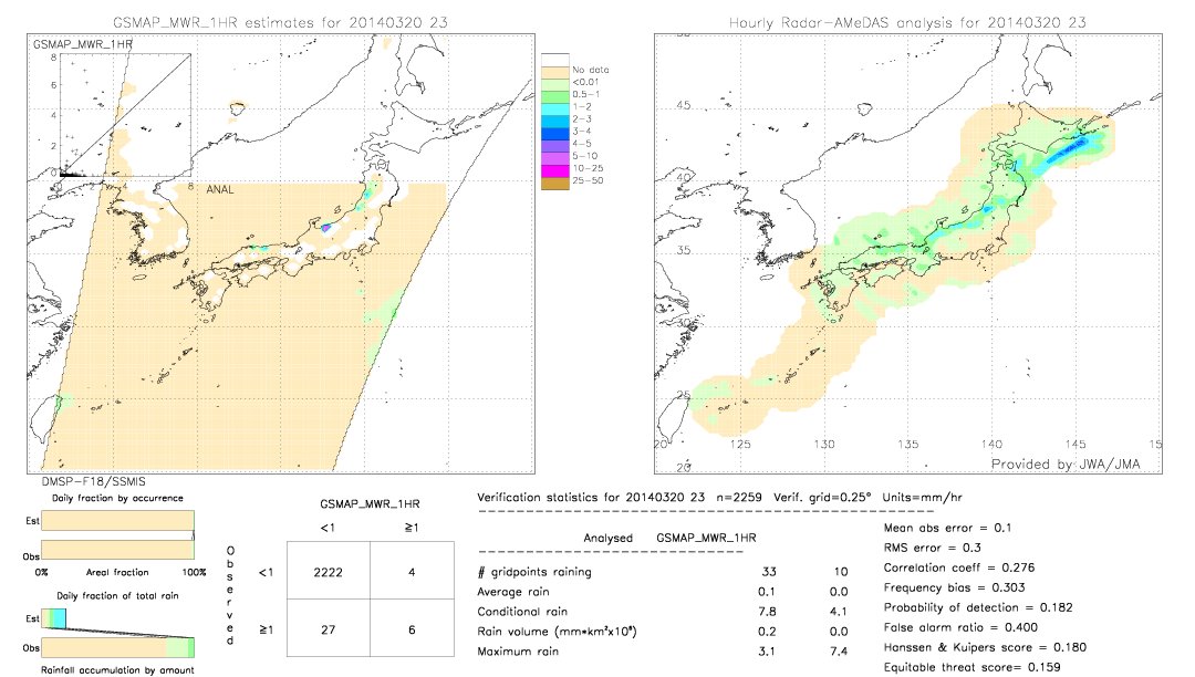 GSMaP MWR validation image.  2014/03/20 23 