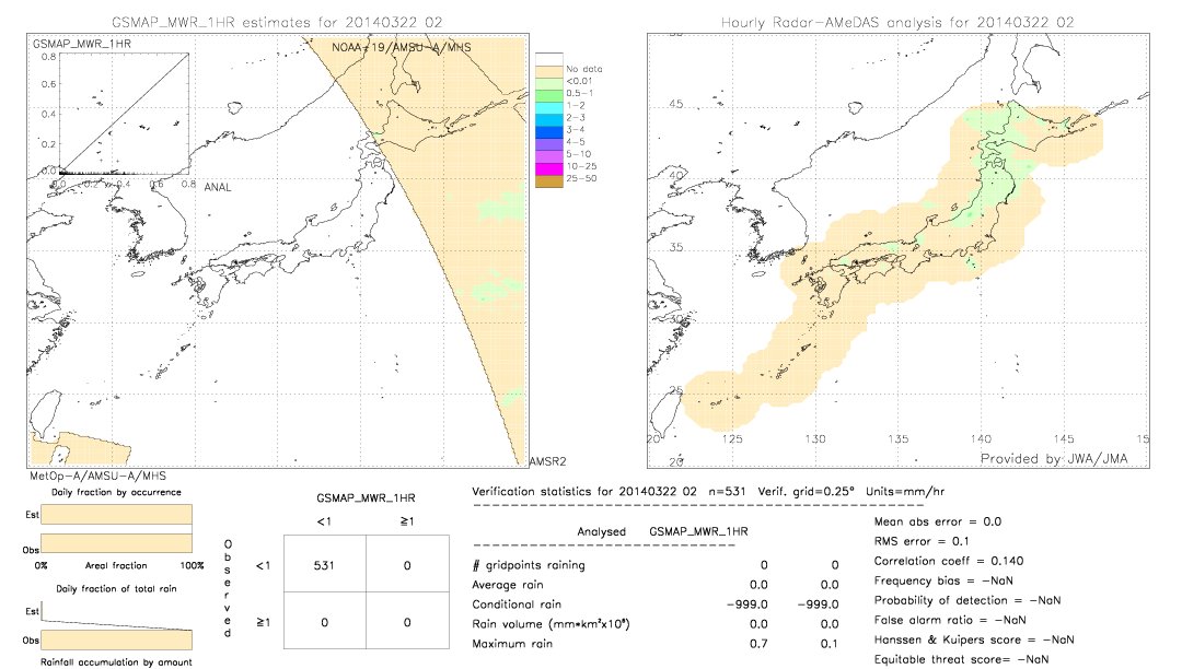 GSMaP MWR validation image.  2014/03/22 02 