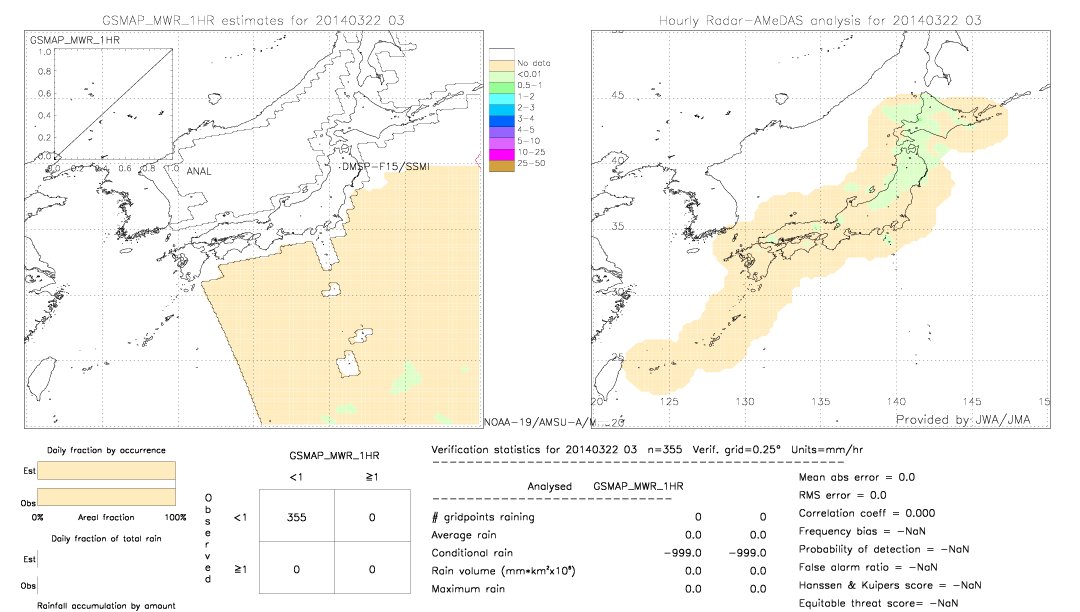 GSMaP MWR validation image.  2014/03/22 03 