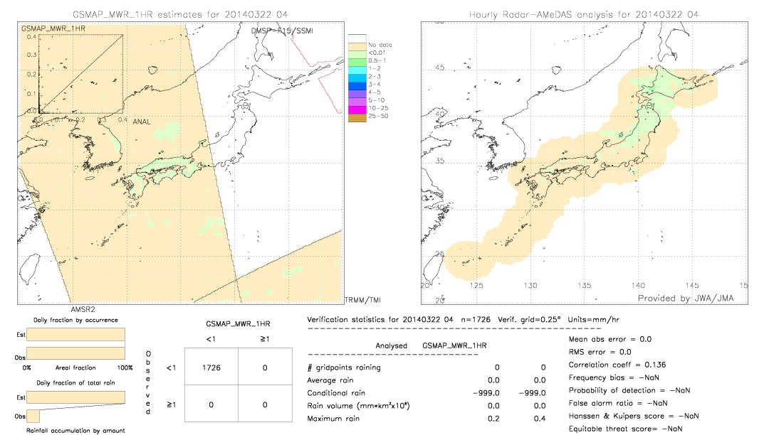 GSMaP MWR validation image.  2014/03/22 04 