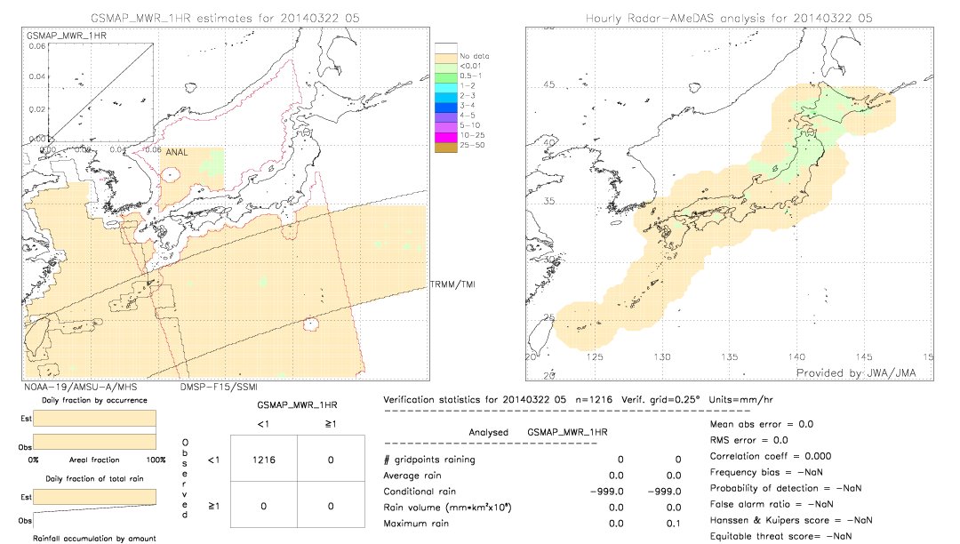 GSMaP MWR validation image.  2014/03/22 05 