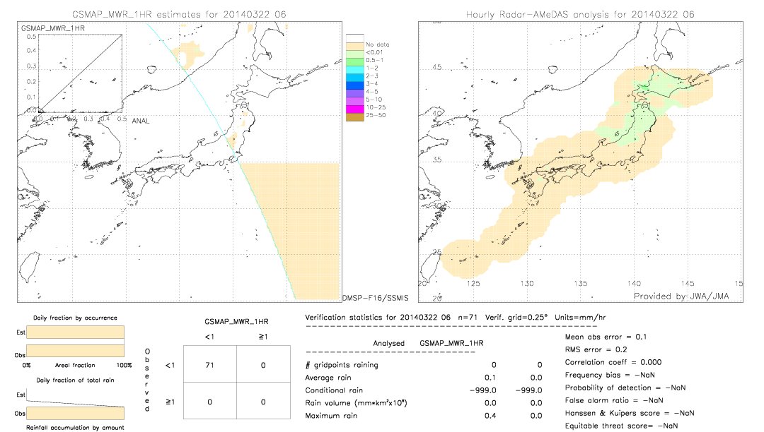 GSMaP MWR validation image.  2014/03/22 06 