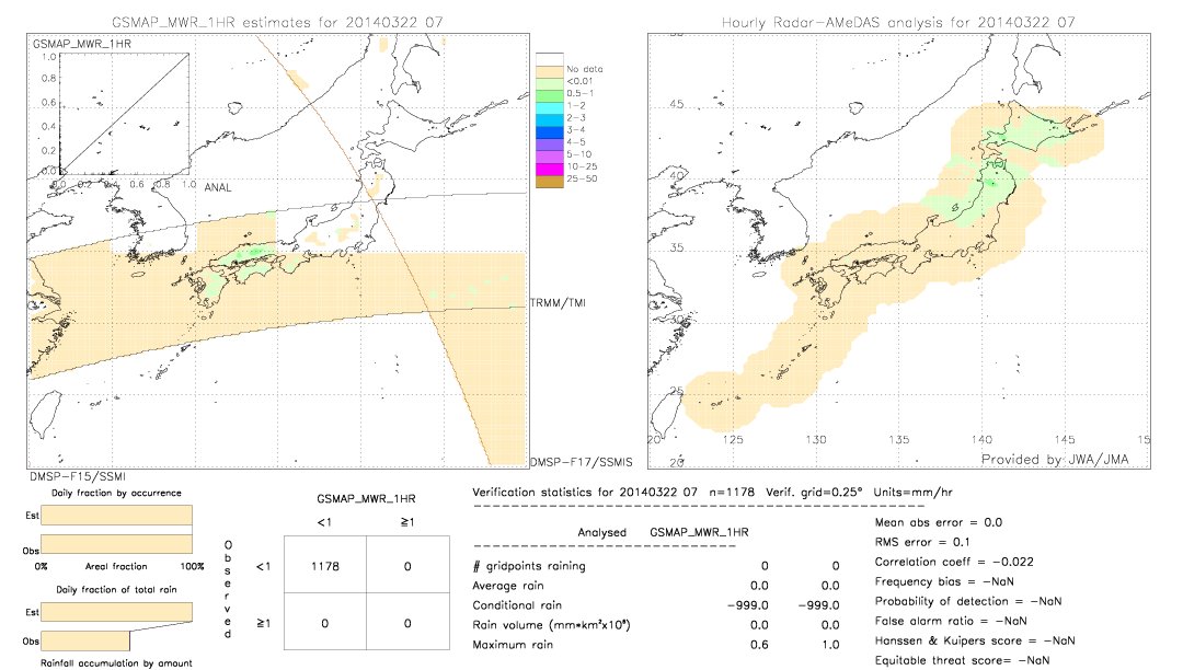 GSMaP MWR validation image.  2014/03/22 07 