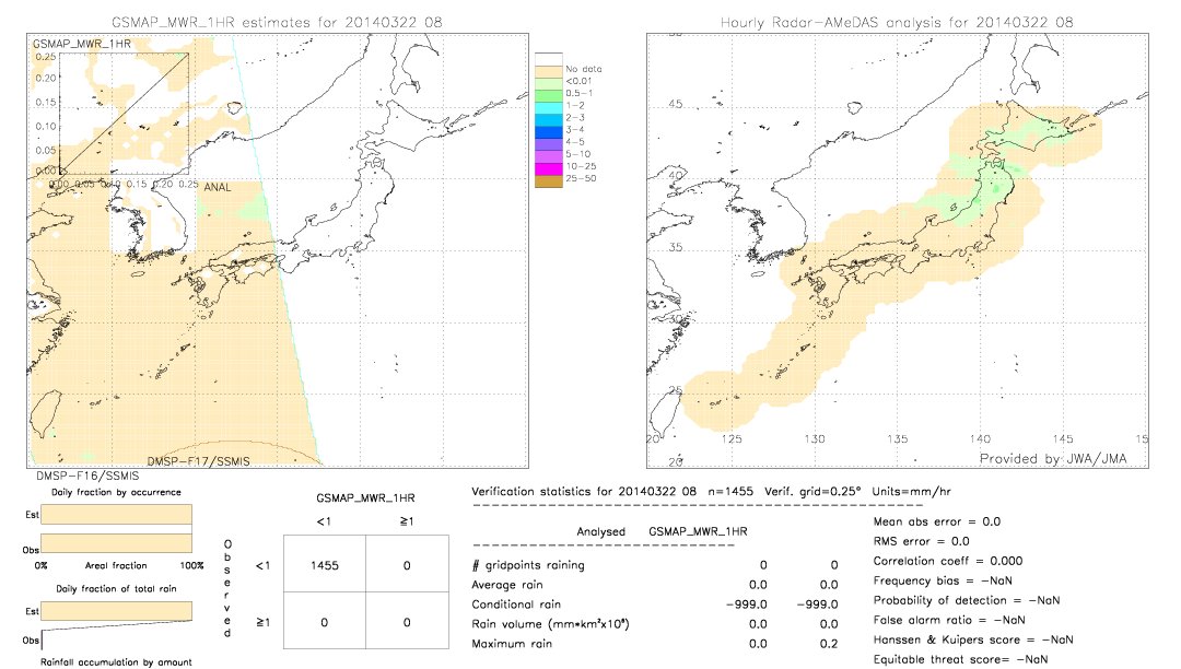 GSMaP MWR validation image.  2014/03/22 08 