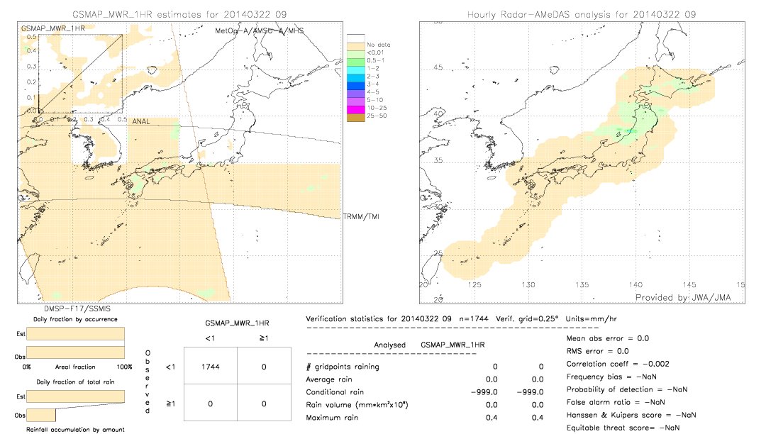 GSMaP MWR validation image.  2014/03/22 09 