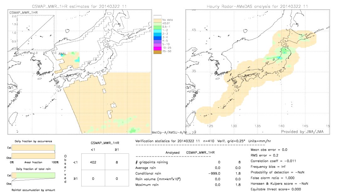 GSMaP MWR validation image.  2014/03/22 11 