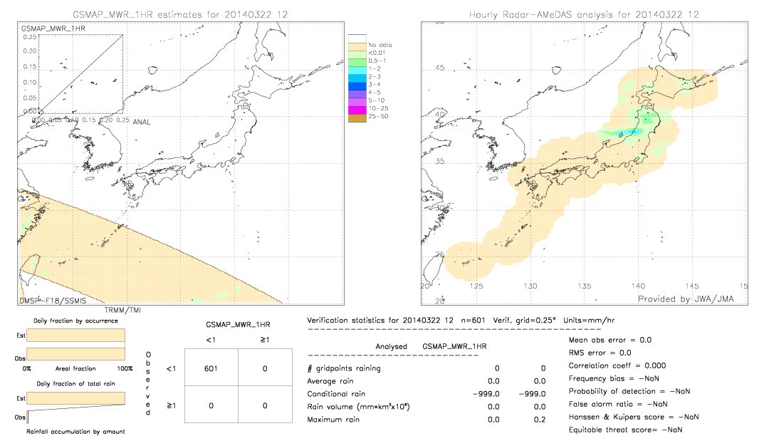 GSMaP MWR validation image.  2014/03/22 12 