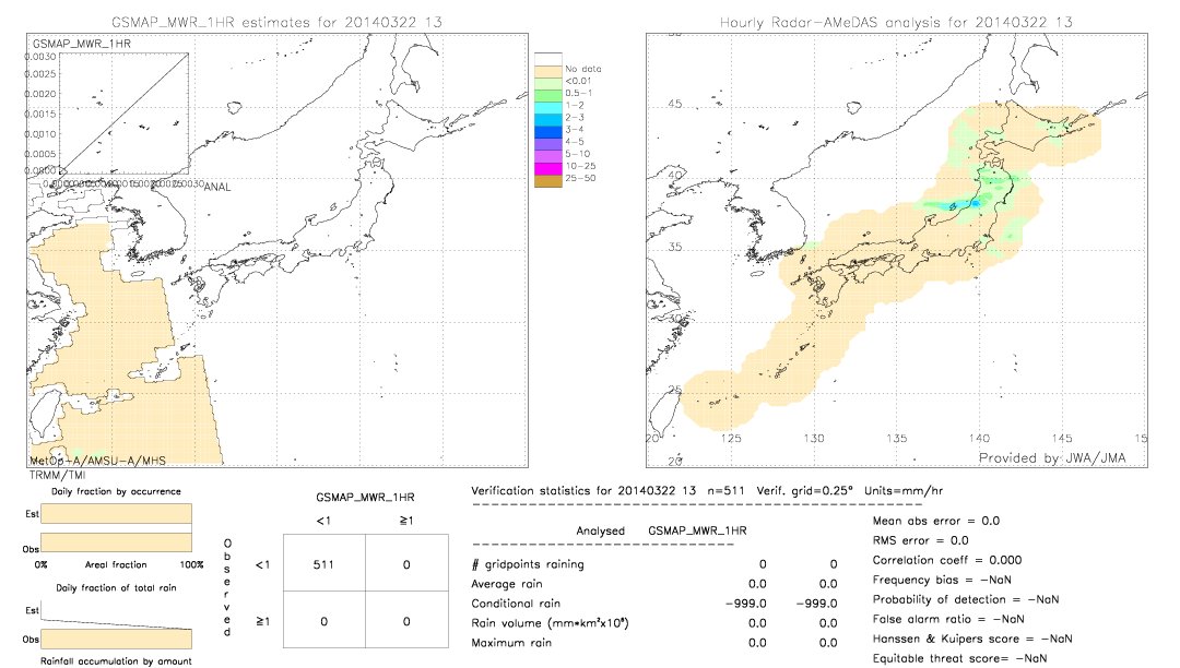 GSMaP MWR validation image.  2014/03/22 13 