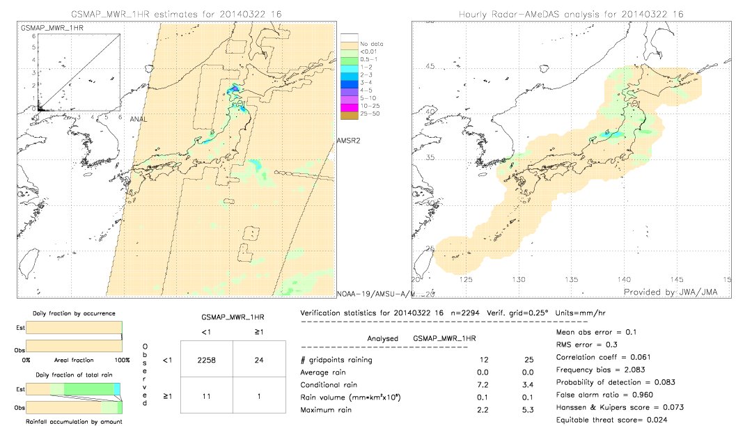 GSMaP MWR validation image.  2014/03/22 16 