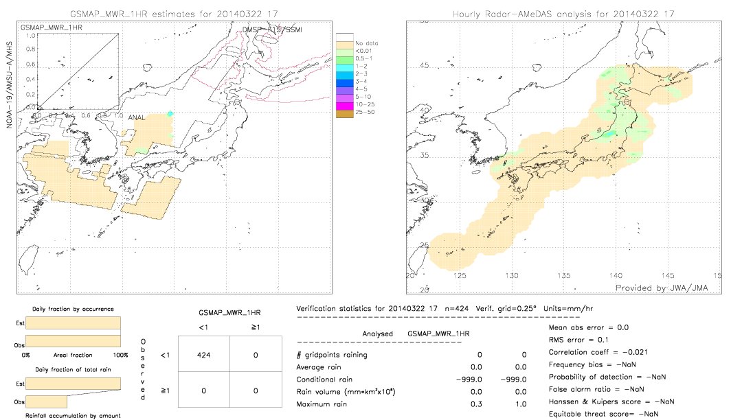 GSMaP MWR validation image.  2014/03/22 17 