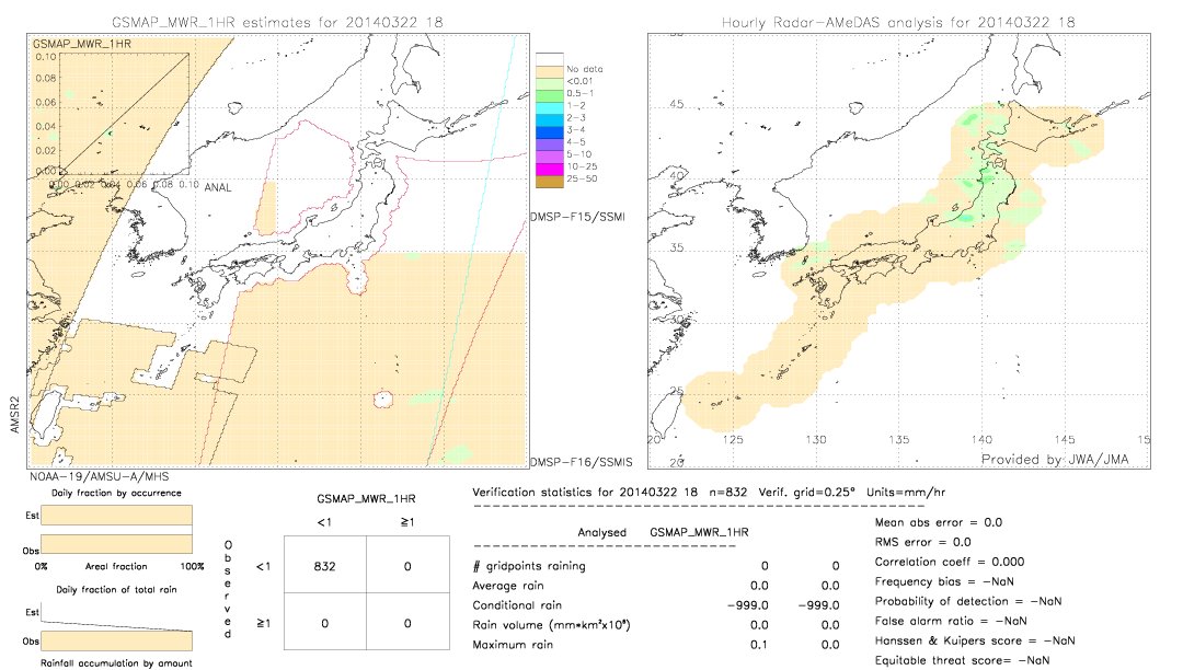 GSMaP MWR validation image.  2014/03/22 18 