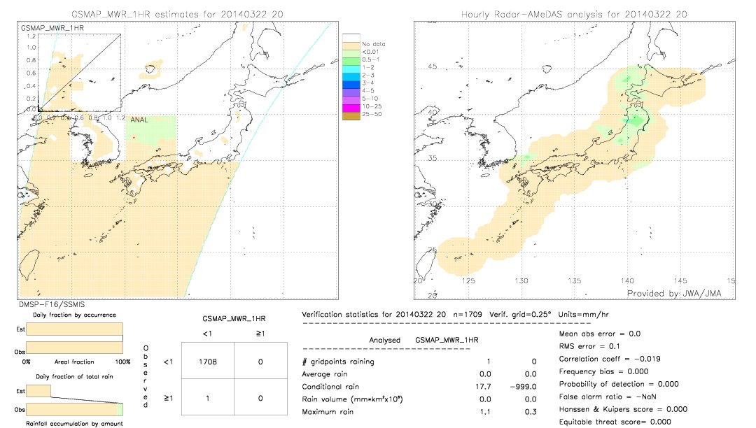 GSMaP MWR validation image.  2014/03/22 20 