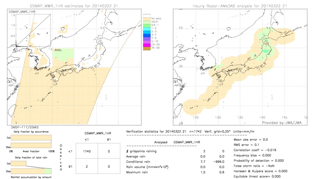 GSMaP MWR validation image.  2014/03/22 21 