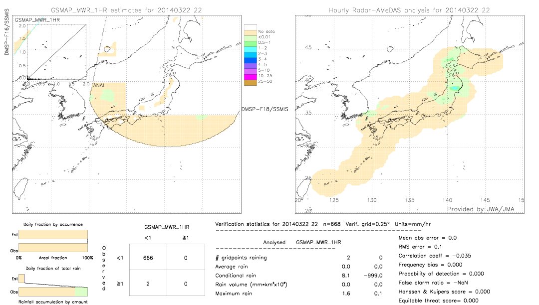 GSMaP MWR validation image.  2014/03/22 22 