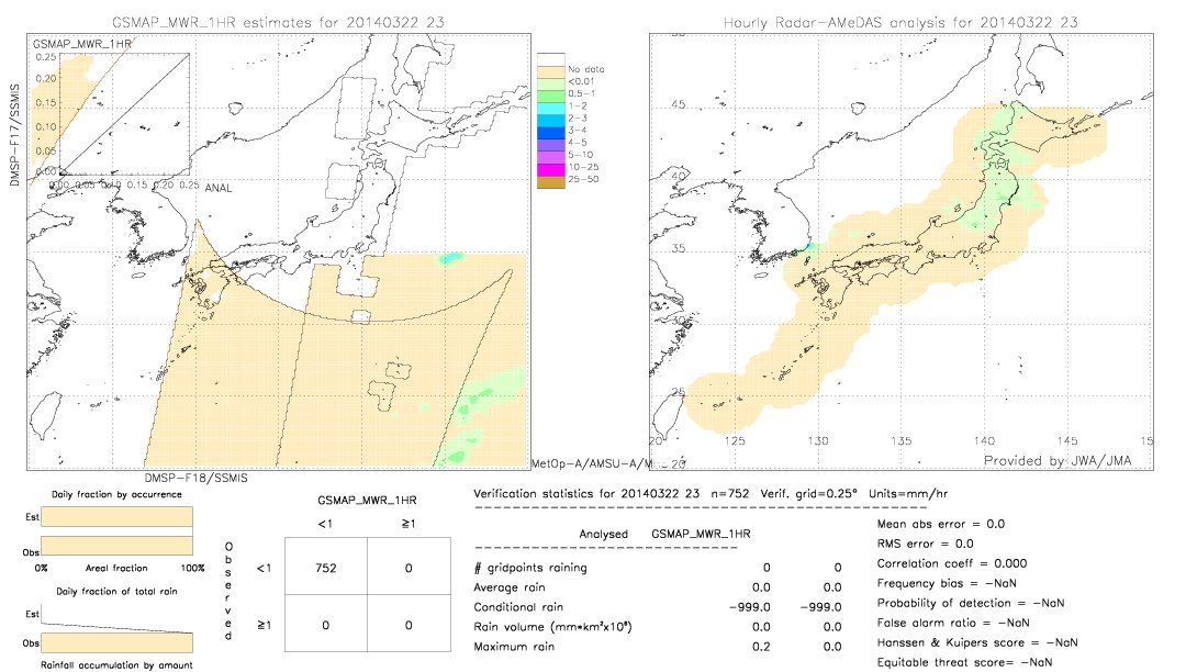 GSMaP MWR validation image.  2014/03/22 23 