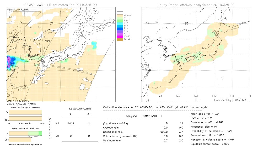 GSMaP MWR validation image.  2014/03/25 00 