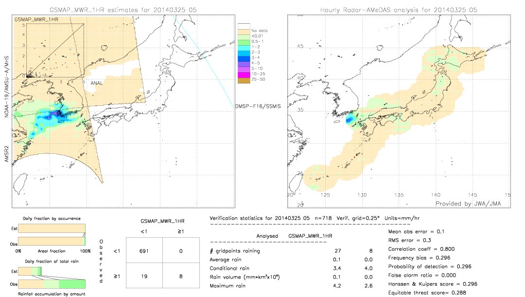 GSMaP MWR validation image.  2014/03/25 05 