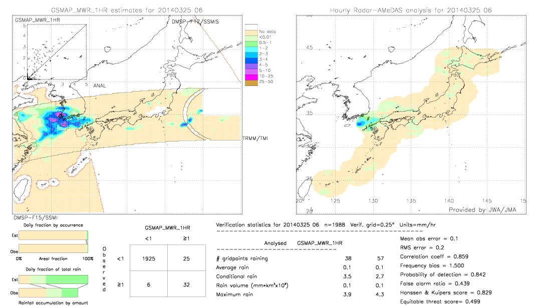 GSMaP MWR validation image.  2014/03/25 06 