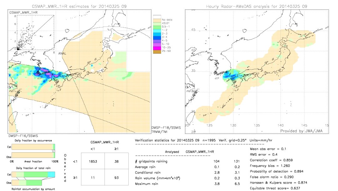 GSMaP MWR validation image.  2014/03/25 09 