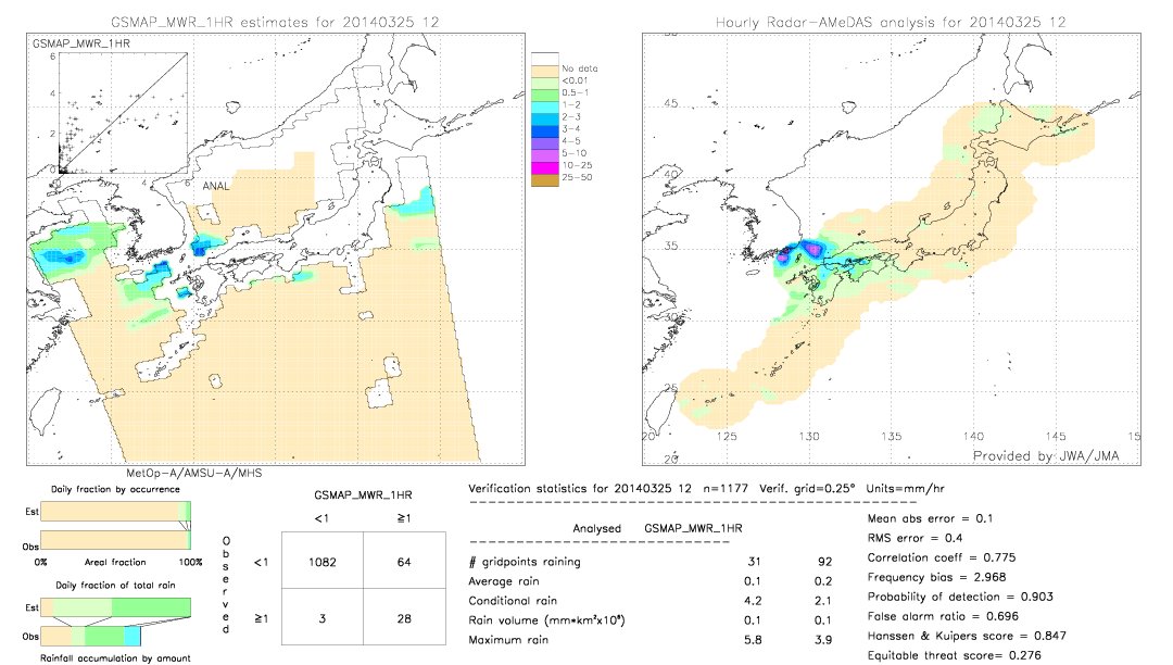 GSMaP MWR validation image.  2014/03/25 12 