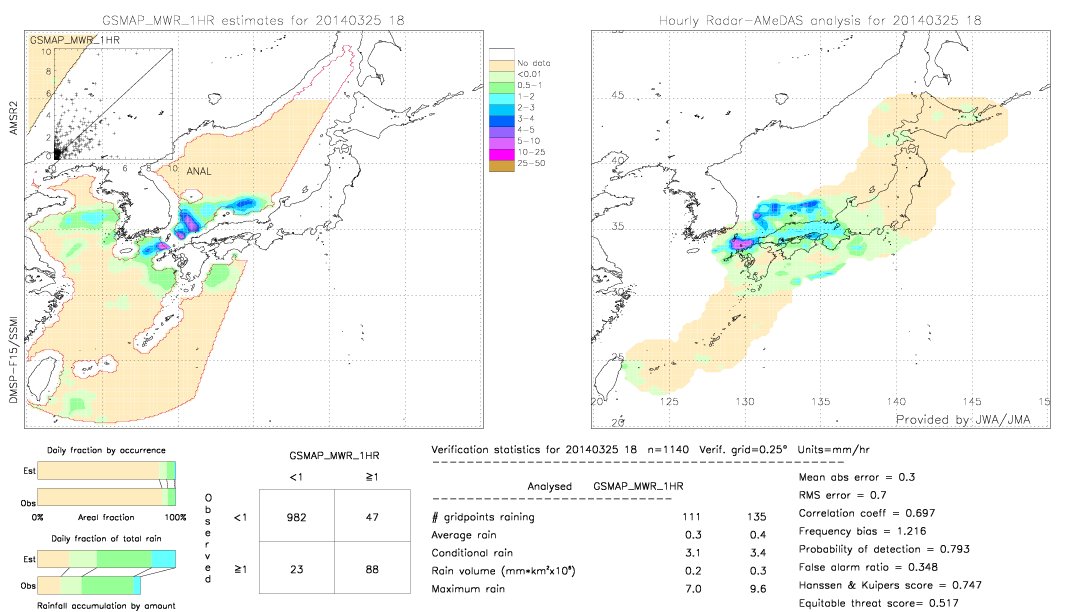 GSMaP MWR validation image.  2014/03/25 18 