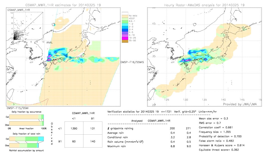 GSMaP MWR validation image.  2014/03/25 19 