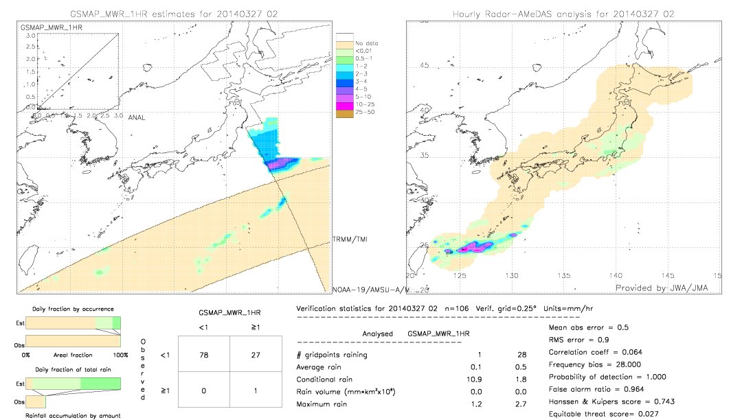 GSMaP MWR validation image.  2014/03/27 02 