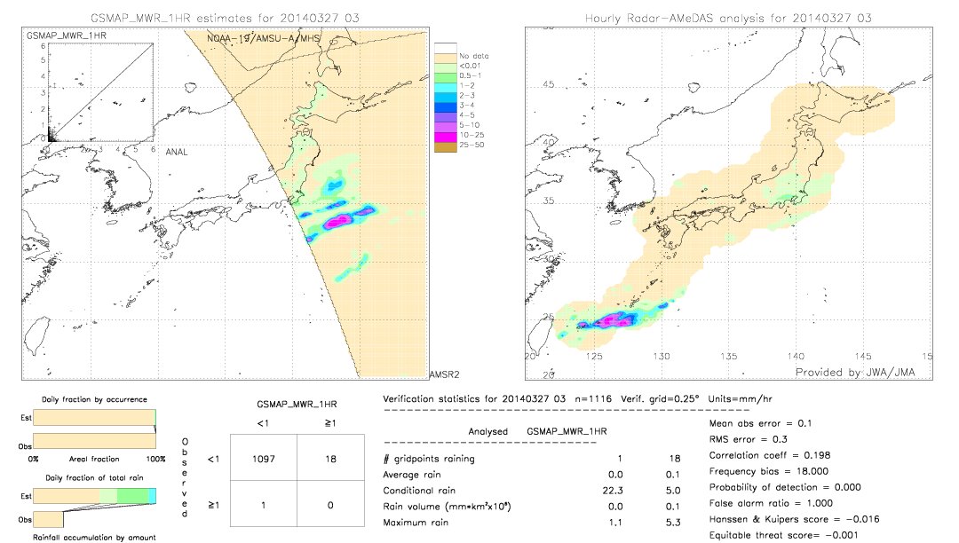 GSMaP MWR validation image.  2014/03/27 03 