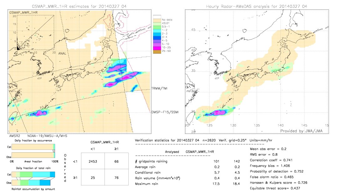 GSMaP MWR validation image.  2014/03/27 04 