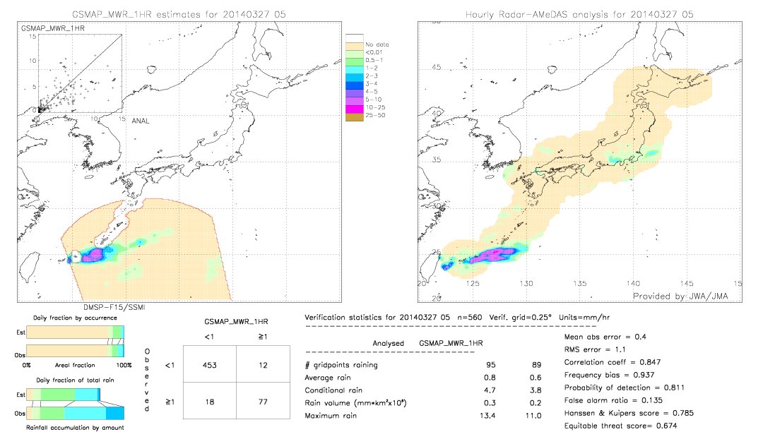 GSMaP MWR validation image.  2014/03/27 05 