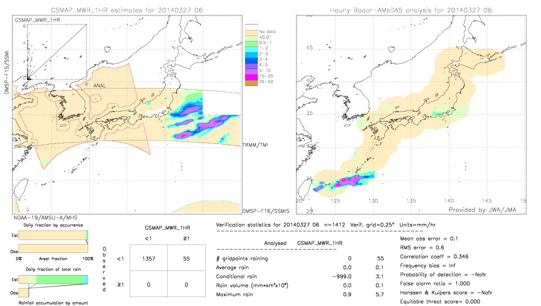 GSMaP MWR validation image.  2014/03/27 06 