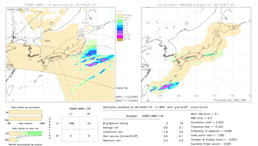 GSMaP MWR validation image.  2014/03/27 07 