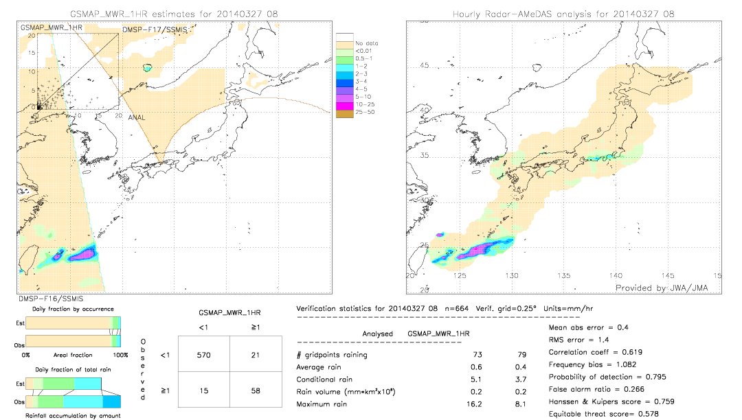 GSMaP MWR validation image.  2014/03/27 08 