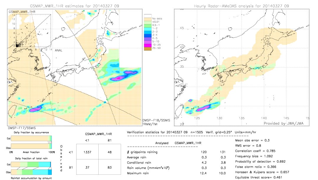 GSMaP MWR validation image.  2014/03/27 09 