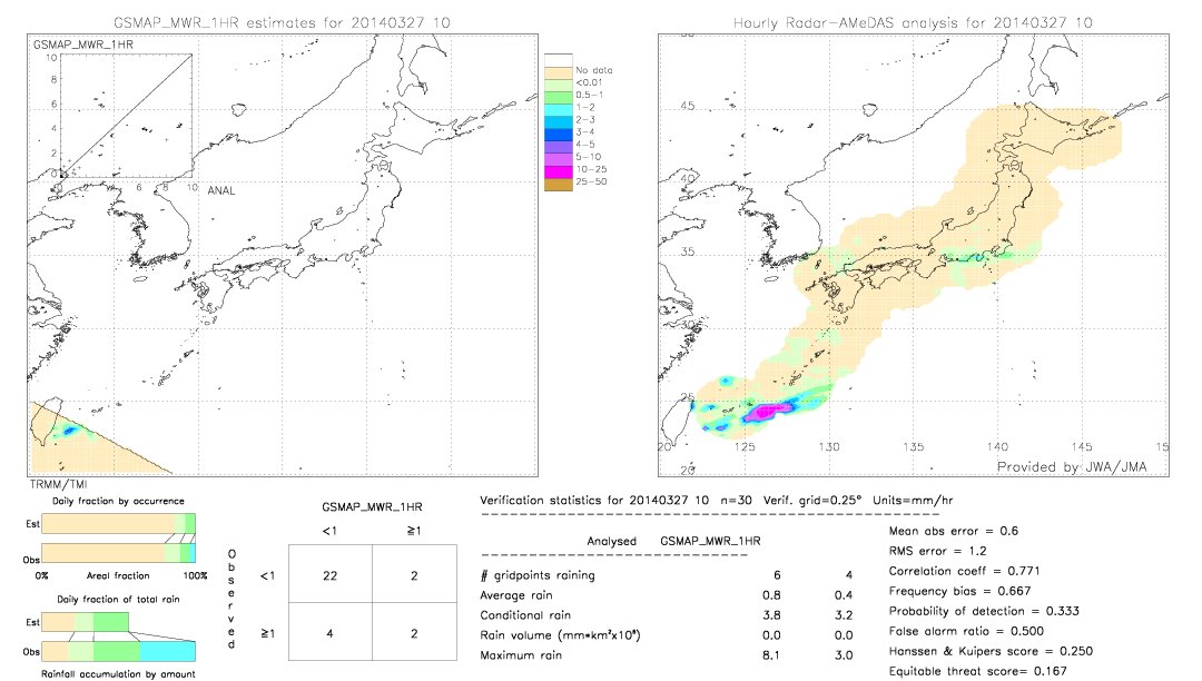 GSMaP MWR validation image.  2014/03/27 10 