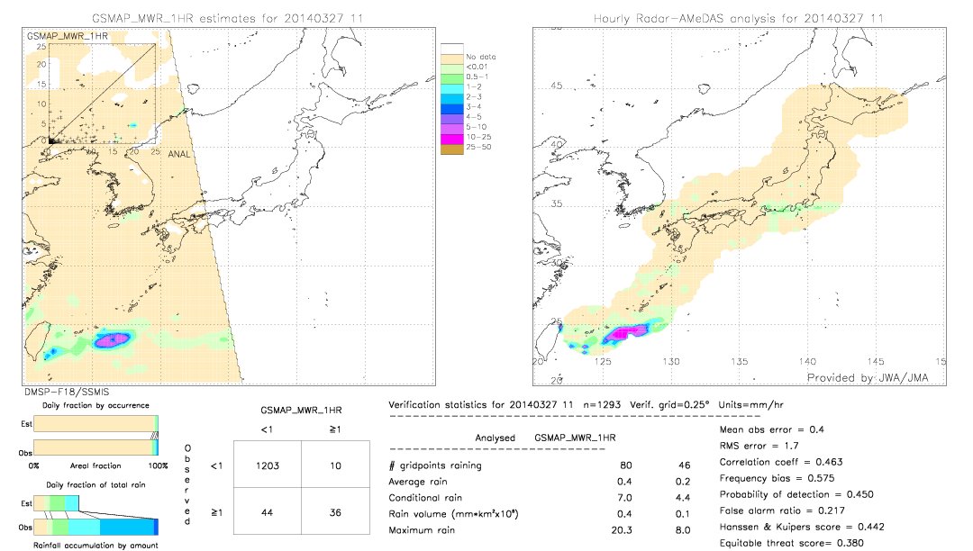 GSMaP MWR validation image.  2014/03/27 11 