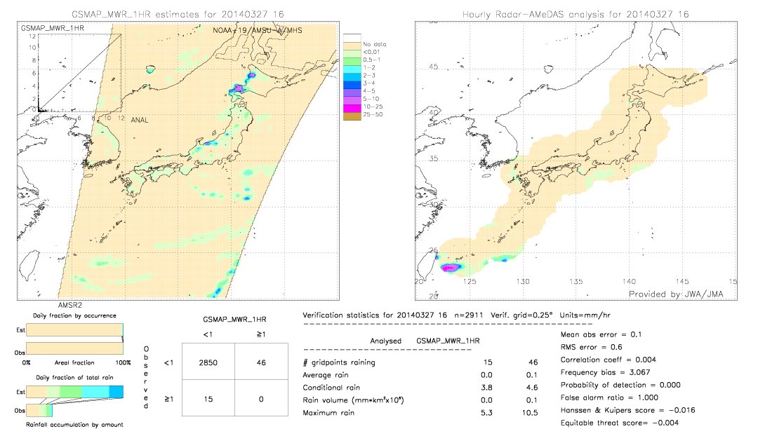 GSMaP MWR validation image.  2014/03/27 16 