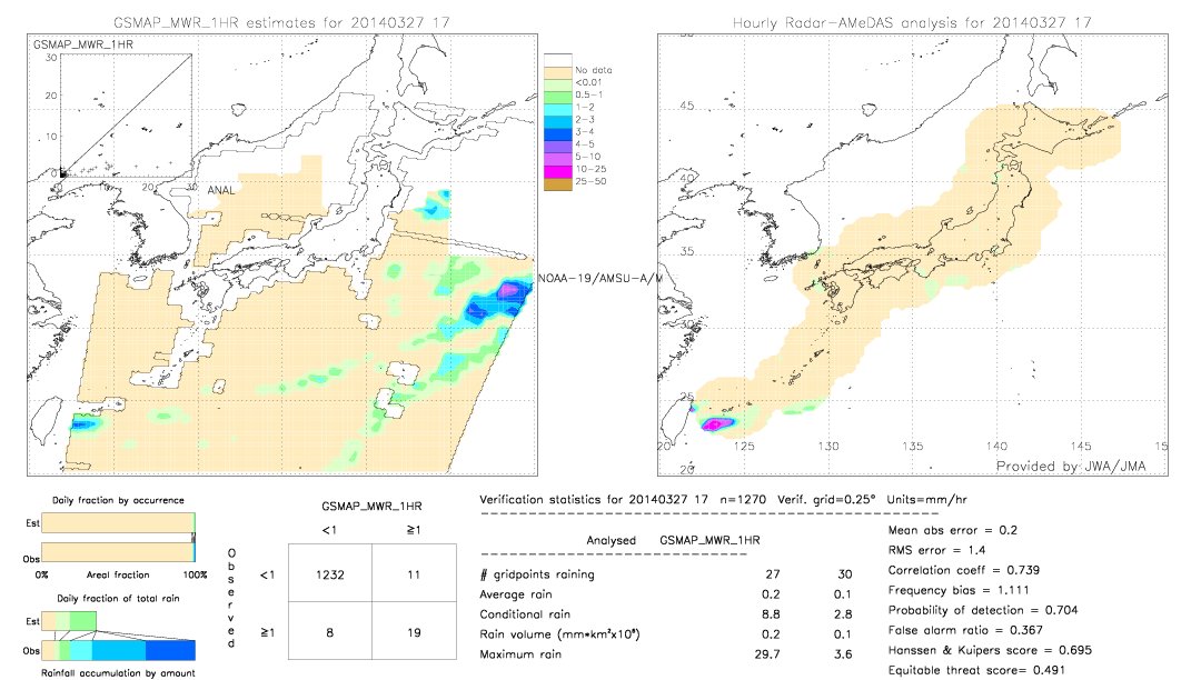 GSMaP MWR validation image.  2014/03/27 17 