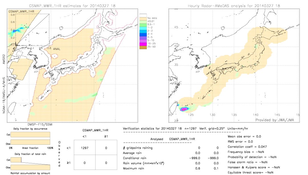 GSMaP MWR validation image.  2014/03/27 18 